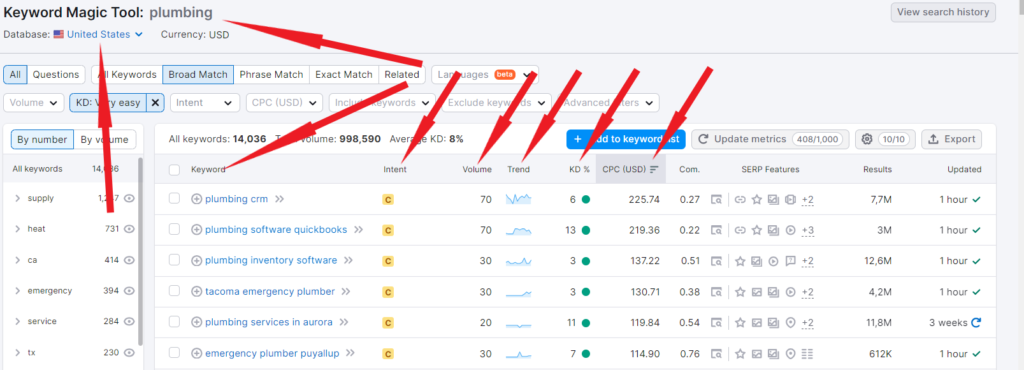 SEMRush keyword research for pluming with high CPC.
